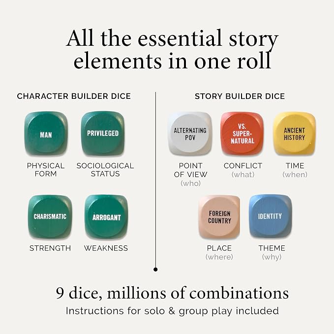 Two Tumbleweeds Writing Dice for Creative Writing — Beat Writer's Block | Story - Image 3