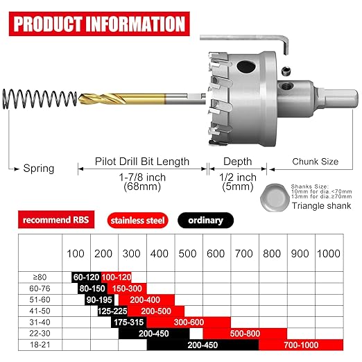 GSTK Upgrade Heavy Duty Carbide Hole Saw 14 Pcs,Metal Steel Hole Saw Drill Bit,TCT Hole Cutter,Alloy Hardness Upgrade, with 2*Extra Titanium Plated Pilot Center Drill and 2*L-Wrench