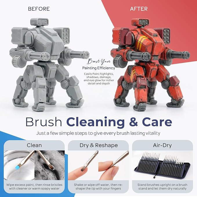 Nicpro Professional Miniature Painting Kit - Image 9