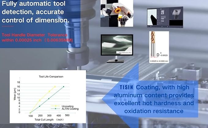 Metric Micrograin Carbide Square End Mill 4 Flute 6.0MM 1 PCS 【 ≈0.23622 inch】 HRC55° for Milling Alloy Steels Hardened Steel, Metal & More Mill Bits Sets for Professionals & DIYers