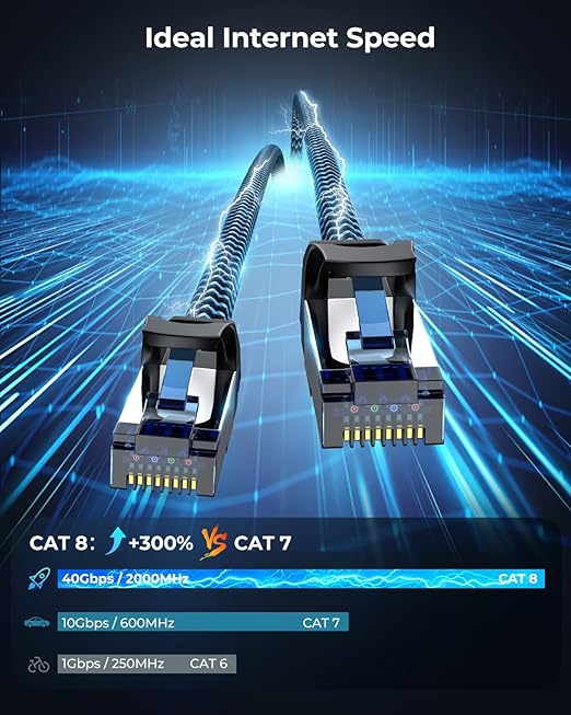 Cat8 Ethernet Cable 3 ft 2 Pack, High Speed 40Gbps 2000MHz, Braided, Blue, Compatible with Router, Modem, Laptop, PC, Gaming