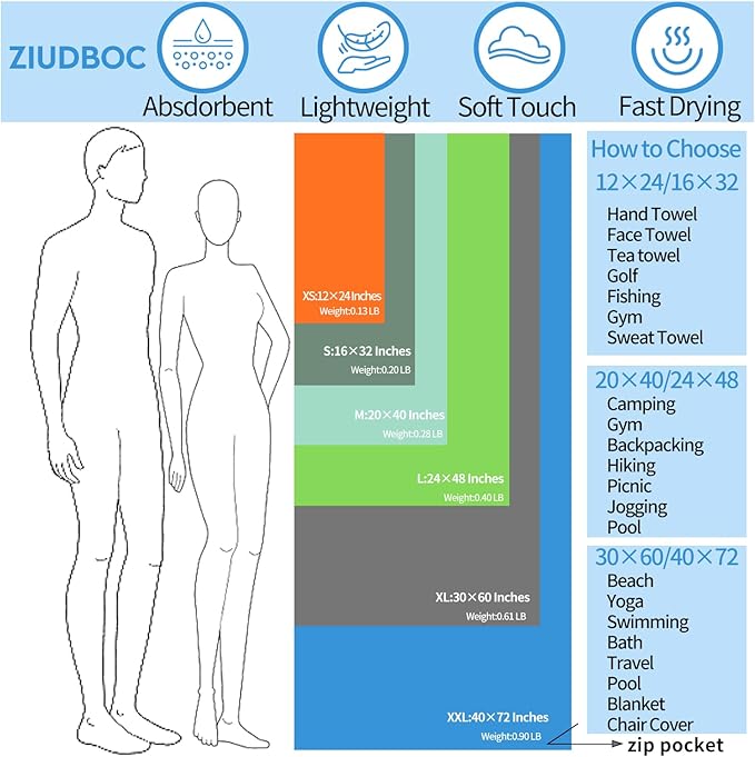 Microfiber Travel Towel, Soft Lightweight Quick Dry Towel, Super Absorbent Compact Travel & Sports & Beach Towels for Camping, Backpack, Gym, Swimming, Yoga, Hiking (L:24"×48" -Light Blue)