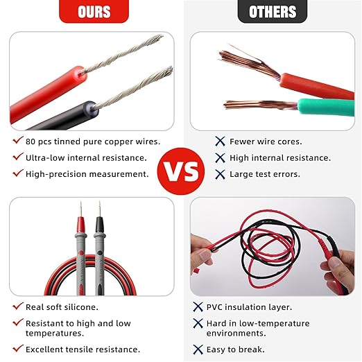 Professional Multimeter Test Leads 1000V 20A 40.5in, Heavy Duty Silicone Test Leads with Ultra-Hard Gold-Plated Test Probes, 0.16in/4mm Banana Plugs for Fluke/AstroAI/INNOVA/Klein Multimeter