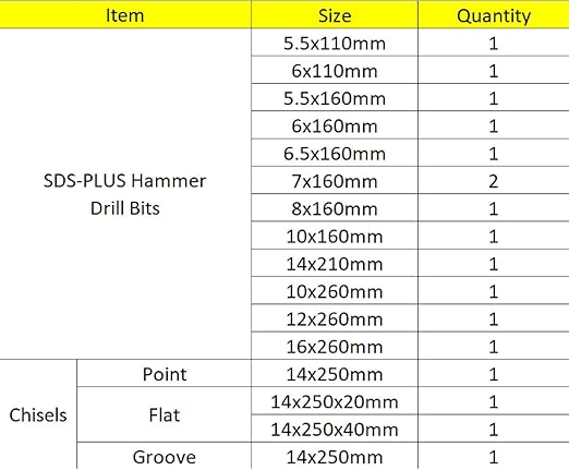 Rotary Hammer Drill Bits Set, 17 Pcs SDS Plus Carbide-Tipped Masonry Drill Bits and Chisels for Concrete, Stone, Brick, with Storage Case