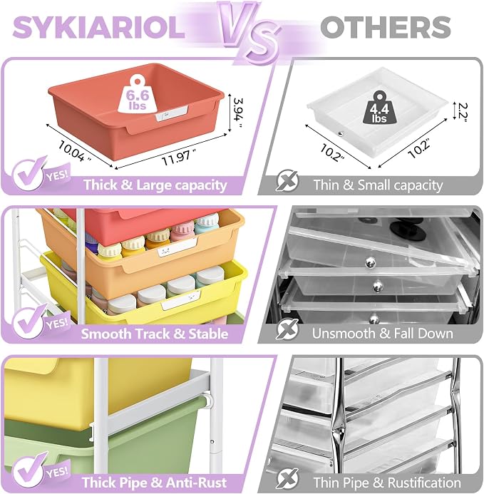 SYKIARIOL Utility Cart with 5 Labeling Drawers and Wooden Tabletop – Rolling - Image 3