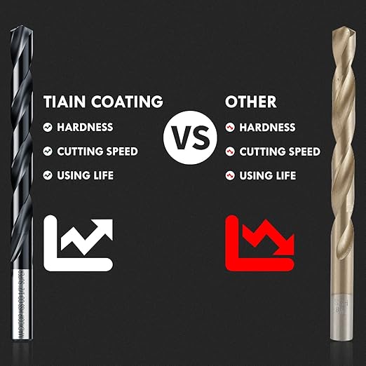 TiAIN Coating Cobalt Drill Bit Set, Multifacet Tip 29Pcs M35 Jobber Drill Bit Kit for Hardened Metal, Stainless Steel, Cast Iron and Soft Materials, with Metal Index Storage Box, 1/16"-1/2"