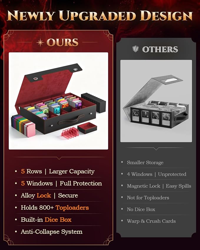 MoKo Trading Card Storage Box for MTG, 3900+Capacity, Top Loaders Organizer Case - Image 4