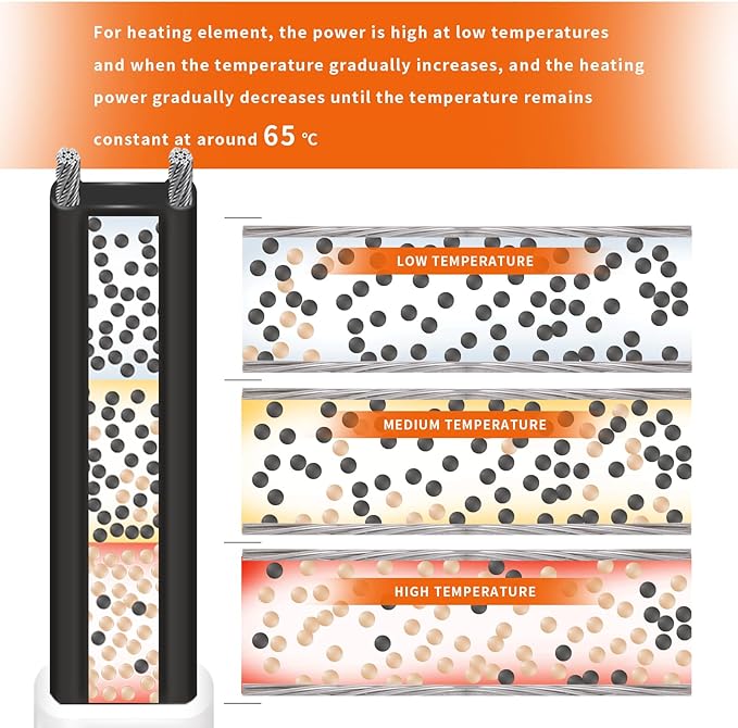 15FT Heat Tape for Water Pipes Freeze Protection IP65 Waterproof 7W/FT 110V BDDFOTO Water Pipe Heat Cable With Thermostat Self-Regulating Pipe Heater for House Garden/RV Camper