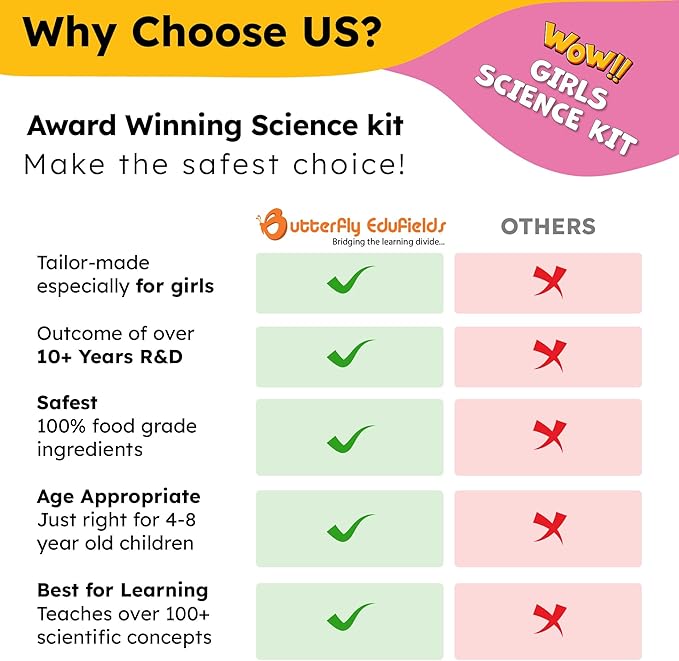 Butterfly EduFields 150+ Girls Science Kit - Image 5