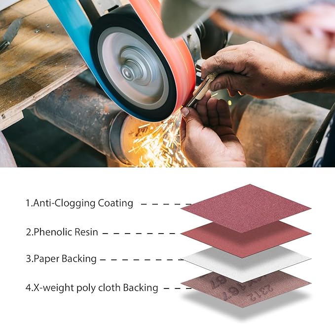 2 x 72 Inch Sanding Belts,2 Pcs Each of 40 60 80 Grits Grinding Belts for 2x72 Belt Sander,Premium Aluminum Oxide Sharpening Sander Belts,6 Pack
