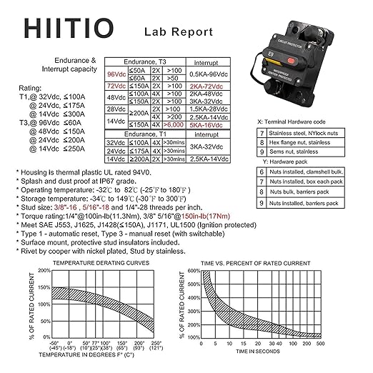 50 Amp Marine Circuit Breaker, IP67 Waterproof Manual Reset Switch, 12V-48V DC Circuit Breaker, 3/8" Studs, for Boat Trolling Motor/Marine ATV/Battery/Solar System, Suface Mount (50A)