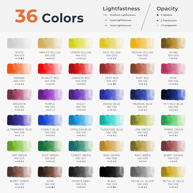 Nicpro Upgraded Watercolor Paint Set - Image 7