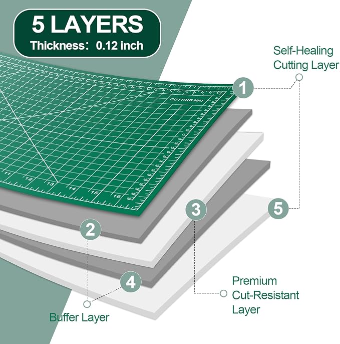 Self Healing Cutting Mat 3 Packs, 12×18 Inch Fabric Cutting Mats - Image 3