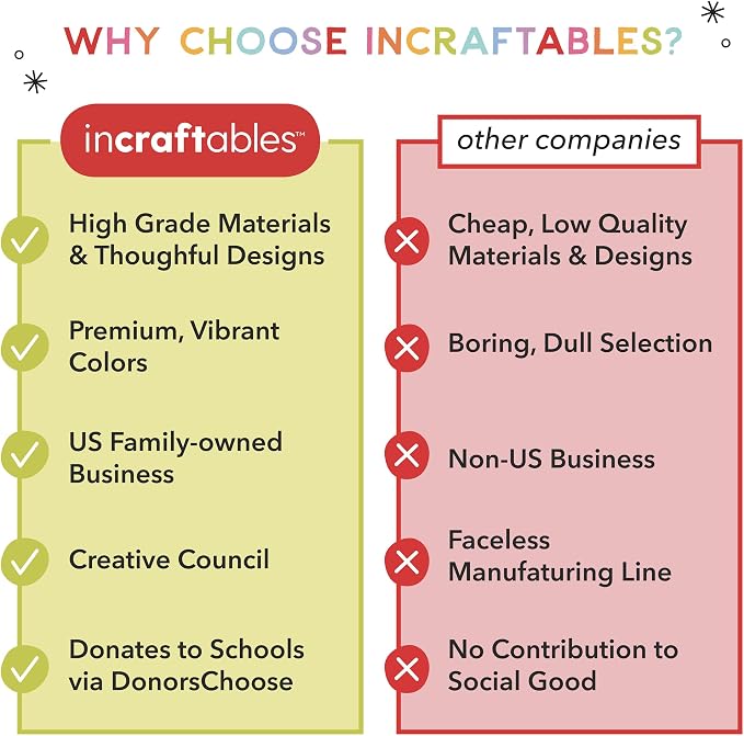 Incraftables Linocut Block Printing Kit - Image 7