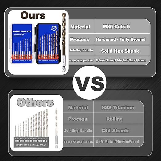 Hex Shank Cobalt Drill Bit Set 16Pcs 1/16"-3/8", M35 HSS Twist Impact Drill Bits for Metal and Hardened Steel, with Indexed Storage Case