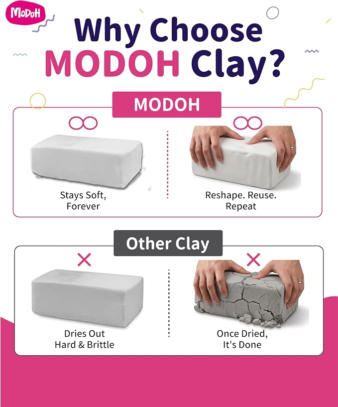Modeling Clay Non Drying 2lb - Image 6