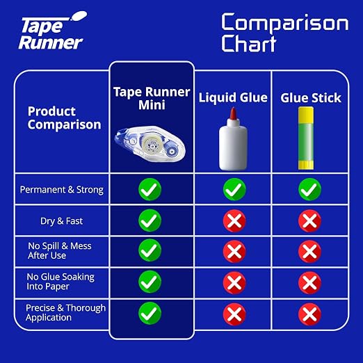 Tape Runner - Double Sided Adhesive - Acid Free - Image 5