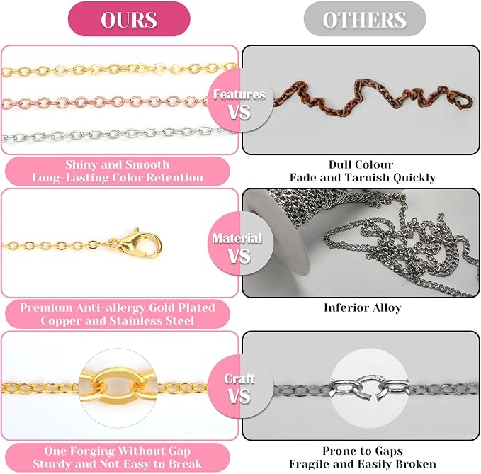 selizo Chains for Jewelry Making, 60ft Jewelry Making Chains for Necklace - Image 5