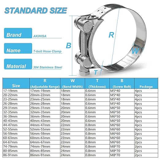 AKIHISA 140-148mm ID Range T-Bolt Hose Clamp,2 Pack 304 Stainless Steel Heavy Duty Pipe Clamps 5.51 to 5.83 Inch