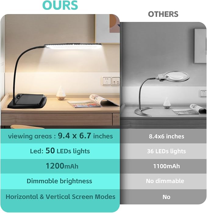 Magnifying Glass with Light and Stand 50 Ultra-Bright LEDs Large Magnifying - Image 3