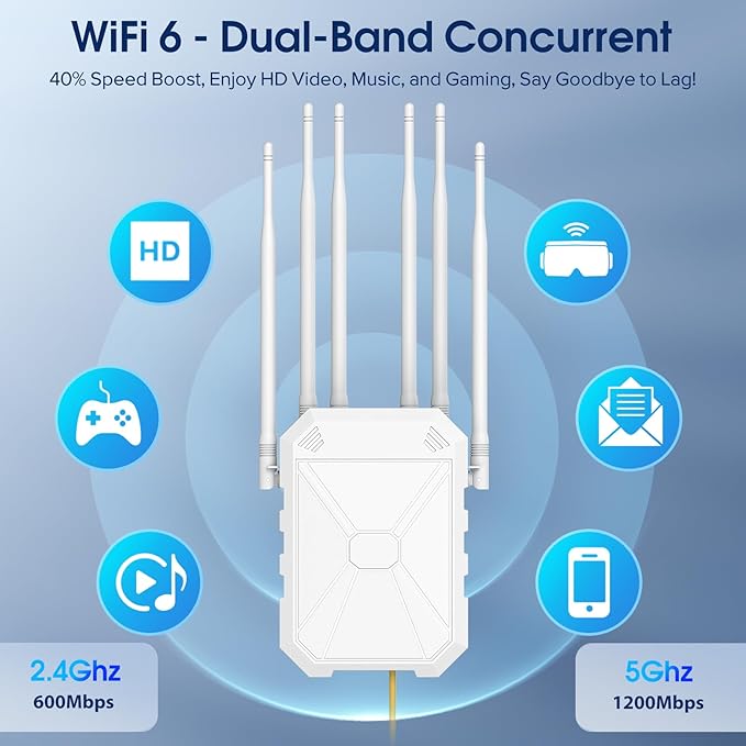 AX1800 Outdoor WiFi 6 Extender, High Power Outdoor WiFi Extender Signal Booster, Long Range Outdoor WiFi Access Point, IP67 Weatherproof, Passive PoE, for Starlink, Patio, Camping, Yard, RV