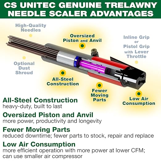 CS Unitec | 199.3120 | 2B Needle Scaler and Chisel Scaler Combination Kit. Inline-Grip, Air-Powered, 19 Needles, 5.75 Lbs, 90 CFM – Made in England