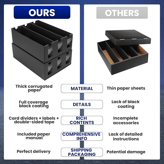 AOBOPLE Card Storage Box, 15000+ Cardboard Trading Card Boxes - Image 7
