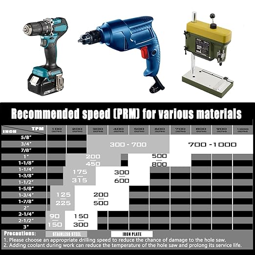 8PCS Carbide Hole Saw Kit, 5/8'' to 2'' Metal Hole Cutter with Pilot Drill, Holesaw for Hard Metal, Stainless Steel, Iron, Mild Steel, Aluminium, Alloy, Plastic, Fiberglass