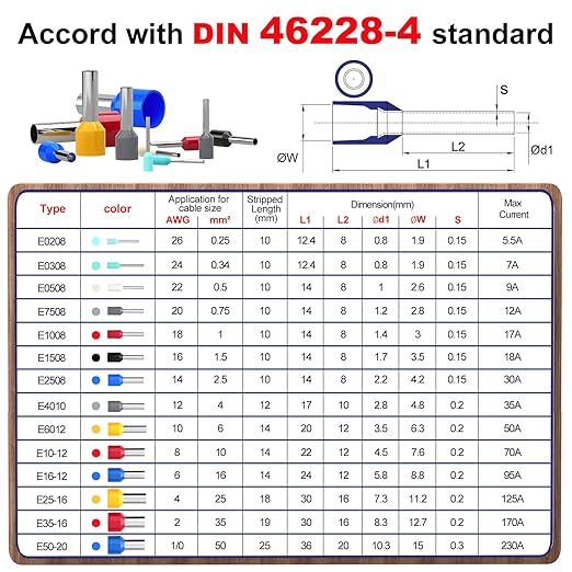 AIRIC 1000 Pcs UL Listed Wire Ferrule Connectors 20 Gauge - DIN Standard - Crimp Copper Ferrules Terminals Wiring Electrical Connector Nylon Insulated Pin Cord End Terminal 20 AWG, Grey