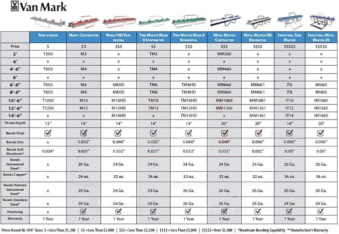 Van Mark Metal Master 20 Siding Brakes - 60 Series (Contractor Model, 10'6")