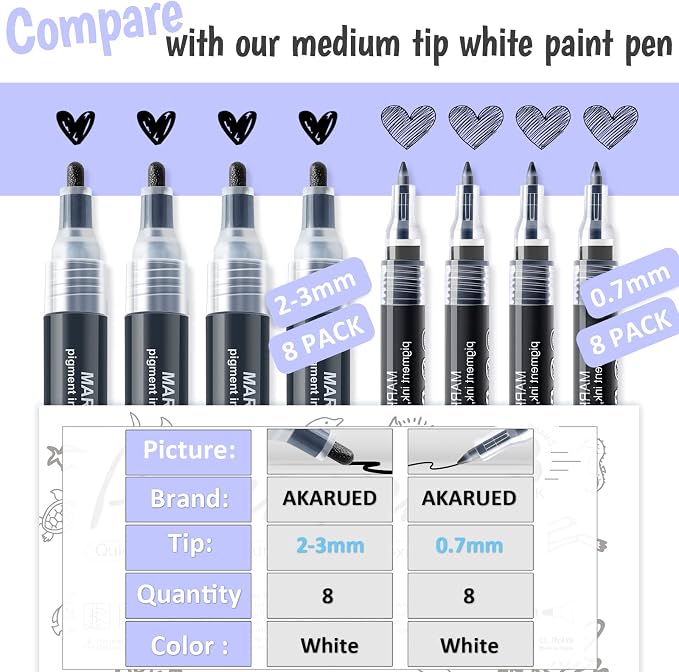 AKARUED Paint Pen, 8 Pack 0.7mm Water Based - Image 3