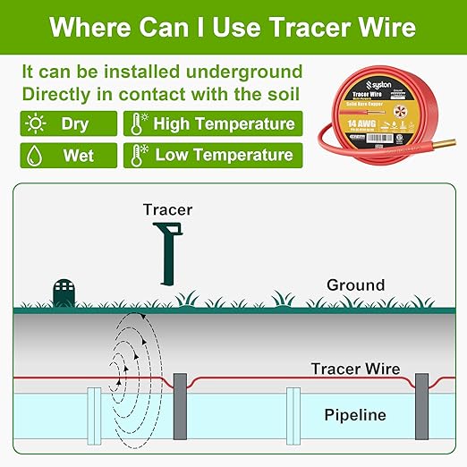 14 AWG Tracer Wire 600V 100% Solid Copper Conductor Direct Burial Underground, Red Tracer Wire for Locating Underground Pipes and Lines Electrical Wire Gas Water Sewer Pipe and Fiber Optic, 250 FT