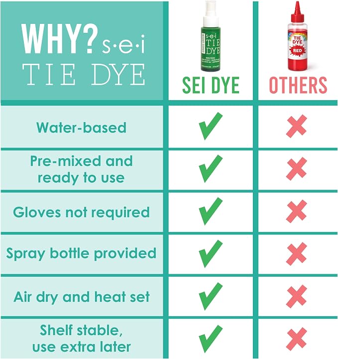 S·E·I S.E.I Sky Blue Tie Dye Spray Bottle, 2- Ounces, Fabric Spray Dye - Image 3