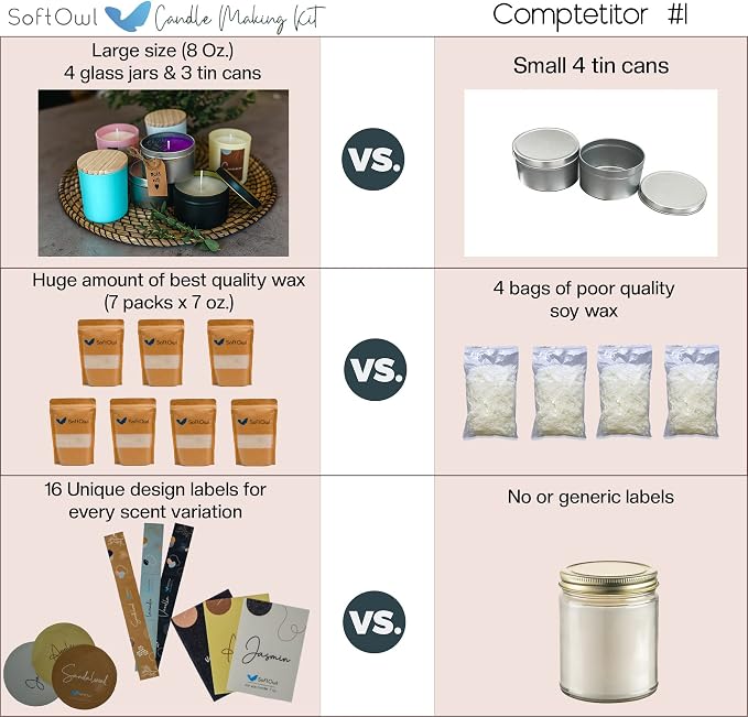 SoftOwl Premium Soy Candle Making Kit - Image 6