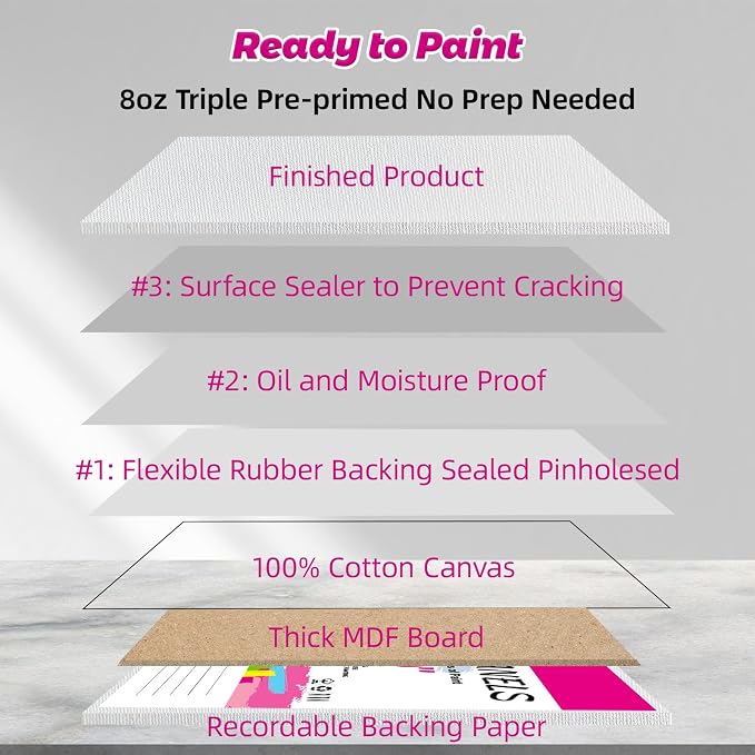 10 Pack 9"x12" Canvas Boards for Painting, Canvas Panels for Acrylics | 100% - Image 5