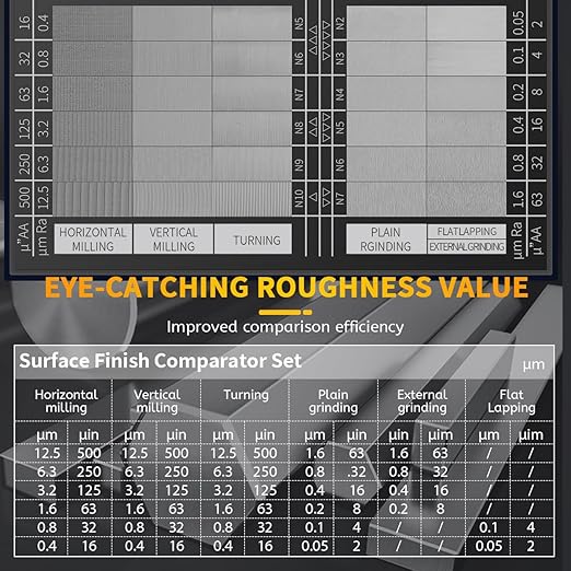 Surface Roughness Standards Set, Surface Finish Comparator Set, 30 Specimens with Ra0.05-12.5mm
