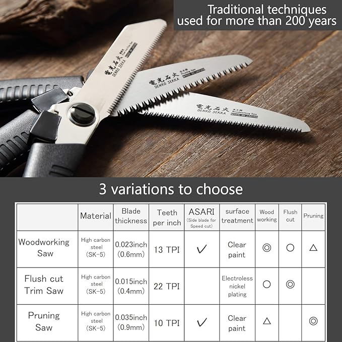 Japanese Pull Saw for Woodworking and Wood Craftsmanship, Long Handle with Precision Blade and Cutting Power, Heavy Duty Steel, Angled Positioning