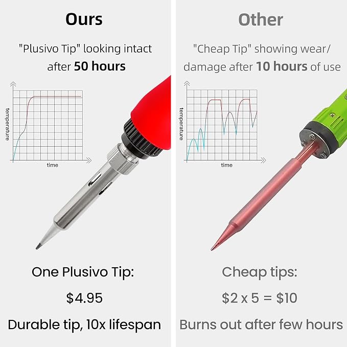 Soldering Iron Kit, 60W LED Display Digital Solder Pen, 5 Replaceable Tips - Image 7