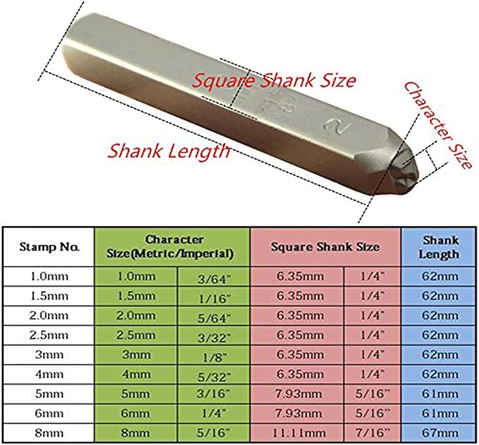 27pcs Heavy Duty Steel Stamp Uppercase Reverse Letters 1/16 1.5mm Hand Stamping Character Mark Code Alphabet Punch Kit for Bracelet Ring Jewelry Sheet Metal Plate Making Mold Die