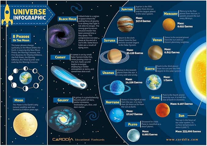 CARDDIA | Astronomical Objects STEM Educational Flashcards - Image 6