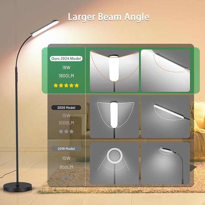Yikuneng Dimmable LED Floor Lamp, Super Bright Reading Lamps Floor Standing lamp - Image 2