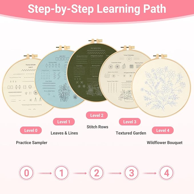 ZenHues Embroidery Kit for Beginners Adults - Image 5
