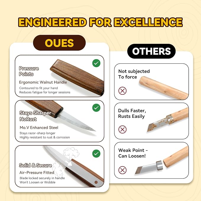 Wood Carving Kit, Deluxe Wood Carving Set, 6 Wood Carving Knives 8 Chisels 6 - Image 5