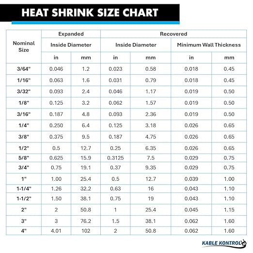 Kable Kontrol Heat Shrink Tubing - 3/16” Inch - 100' Ft Long, Gray Polyolefin - 2:1 Industrial Shrink Tube & Cable Sleeve for Electrical Wire Insulation - Rated for 600 V