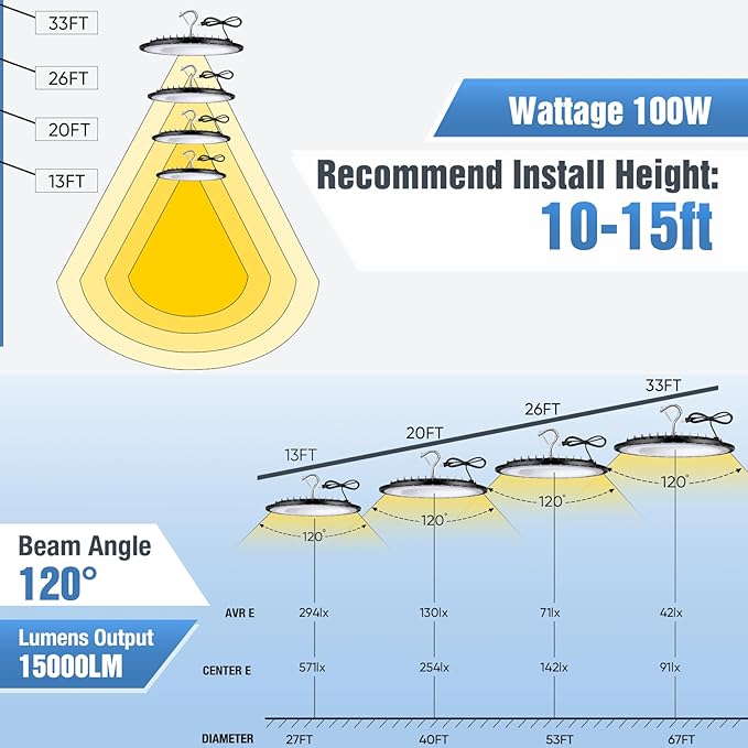 6 Pack 100W UFO Led High Bay Light Fixture,5000K Daylight Commercial Shop Bay Lighting,120v,15000LM,[450W MH/HPS Equiv.] US Plug Area Lighting for Garage/Warehouse/Barn/Gym/Factory/Workshop