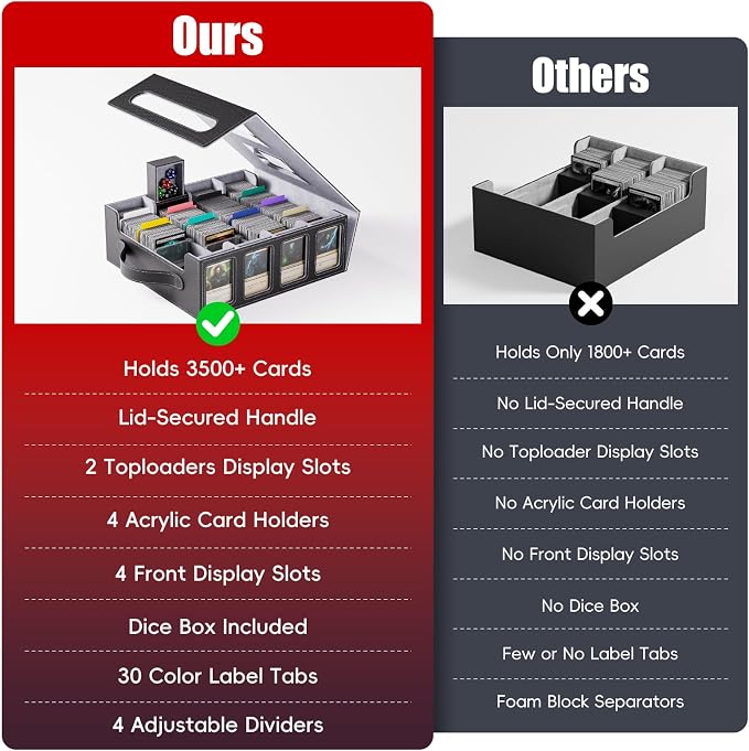 Trading Card Storage Box – 3500+ Magnetic MTG Deck Box - Image 6