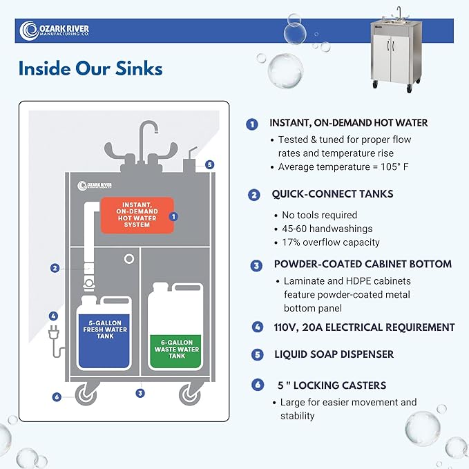 Ozark River Portable Sinks Elite LS1, Free Standing Portable Concession Sink, Commercial Restaurant Portable Sink with Hot Water, Stainless Food Service Sink, White Doors-White Edges