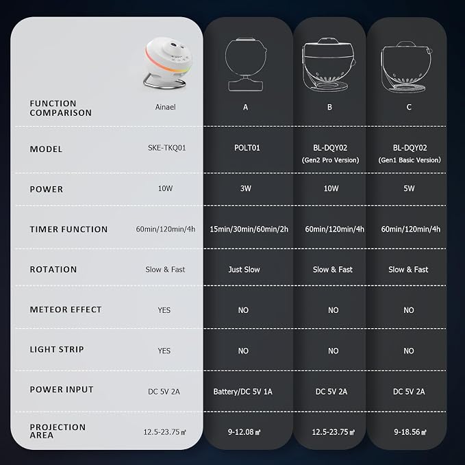 Galaxy Projector, Star Projector Planetarium - Image 5