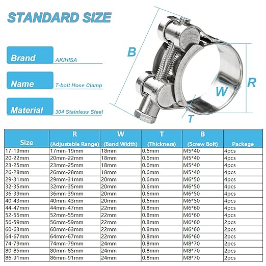 AKIHISA 4 Pack 20-22mm Range T-Bolt Hose Clamps,304 Stainless Steel Heavy Duty Adjustable Pipe Clamps 25/32 to 55/64 Inch ID