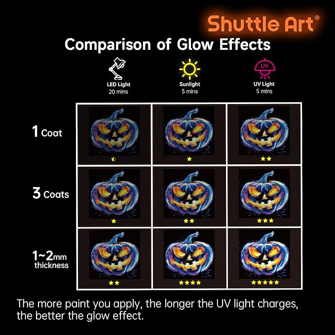 Shuttle Art Glow in the Dark Paint, 26 Colors 3D Fabric Paint - Image 8